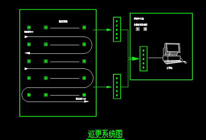 幼兒園電子巡查係統 幼兒園電子巡查係統